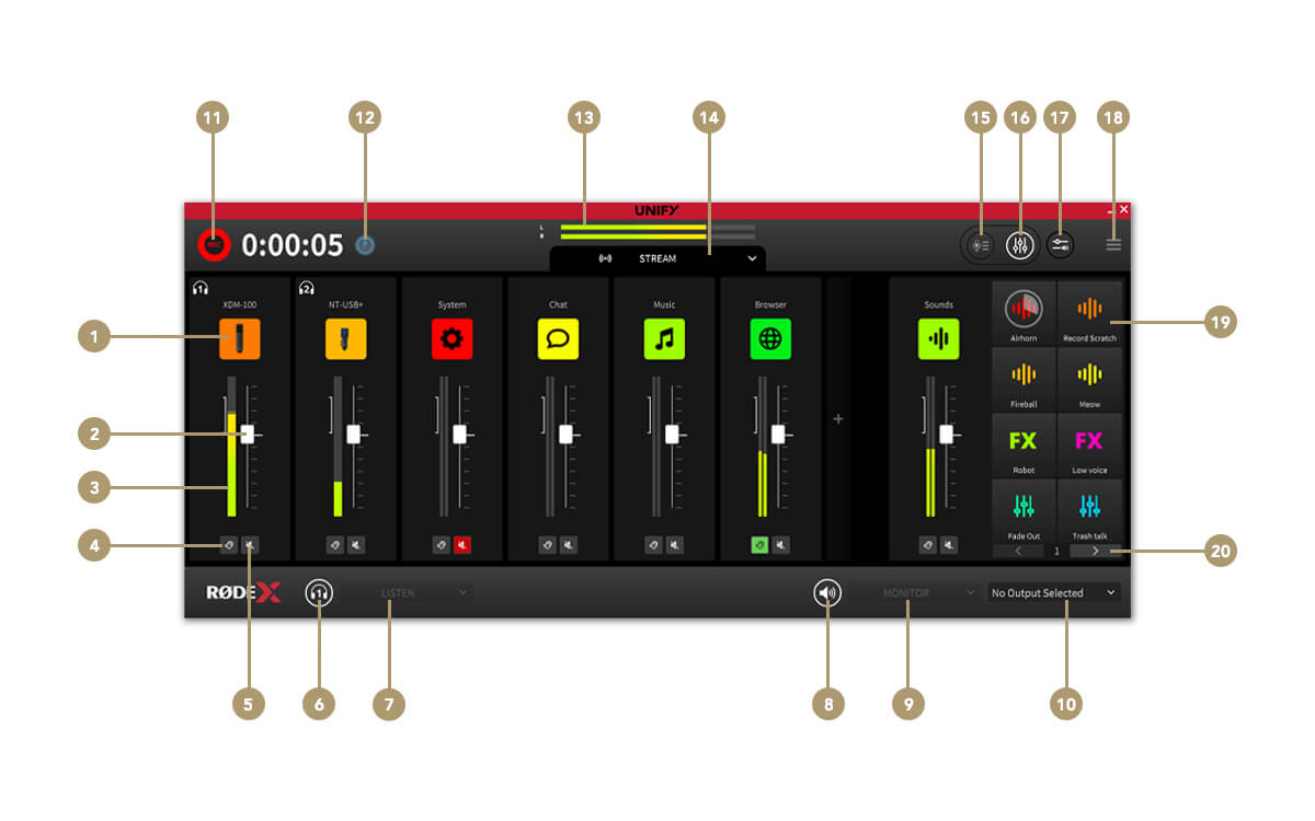 UNIFY mixer window feature points